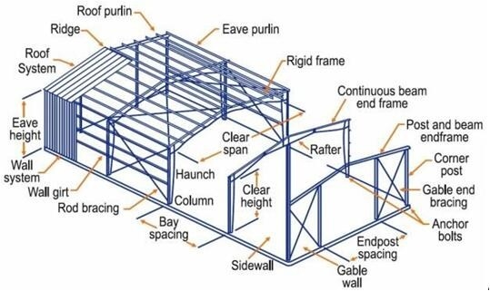 Pre Engineered Box Section Steel Building System Prefab Construction For Logistics Centers / Plants