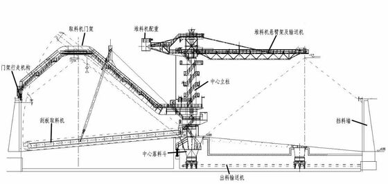 Chemical Construction Stacker-Reclaimer: Expertly Processed & Pre-Assembled for Swift Deployment